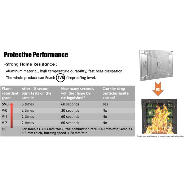 960x960mm P4 Outdoor Fixed LED Display Ultra-Thin IP66 Front Service