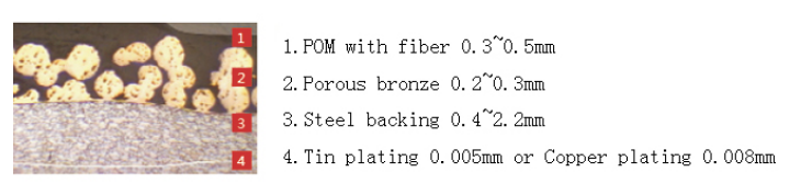 pom bushing
