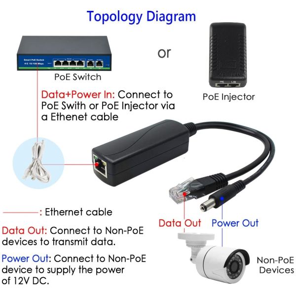 802.3af 12V POE Splitter with DC Jack USB-C 100Mbps