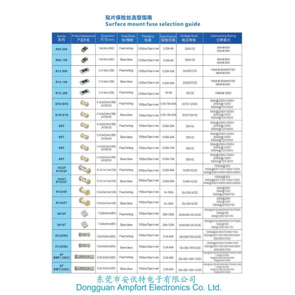 Square Brick Ceramic Surface Mount Fuses 2923 2822 7358 881 25A 30A 32A 35A 40A 45A 50A
