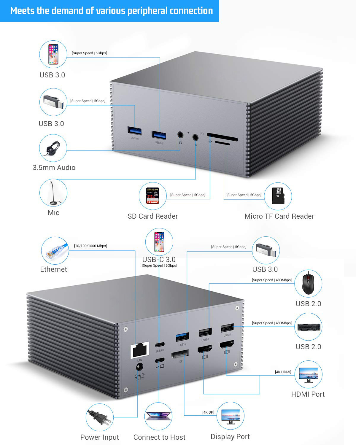 Windows MacOS Macbook Pro Usb C Docking Station With Easy Plug And Play Integration