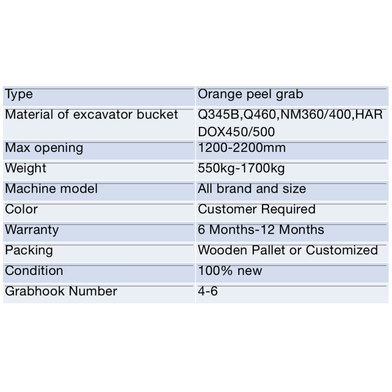 Hydraulic Control Power Orange Peel Grab , Bulk Grab Bucket High Efficiency