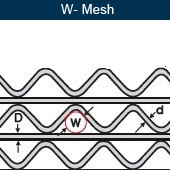Anti Blocking Poly Ripple Self Cleaning Screen Mesh For Aggregate Processing