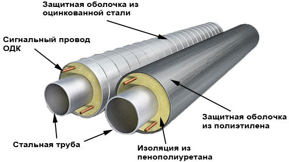 PU Injection Foam(Pipe in Pipe)Pre-Insulated Pipe Production Line