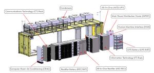 Buy cheap 40ft Prefabricated Data Center Solutions 12192x2438x2896mm Dimensions product