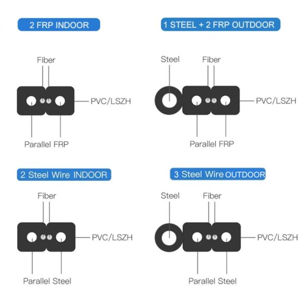 Self Supporting Steel Messenger Wire FRP G657 4 1 2 Core FTTH Drop Cable