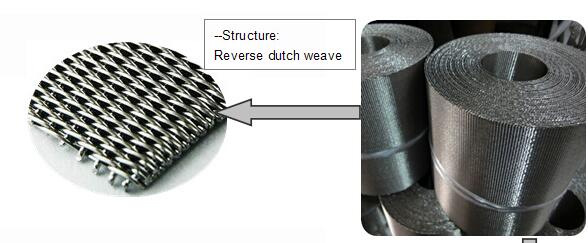 SS302 Automatic Continous Belt Screen Filter Mesh for PP yarn extrusion line