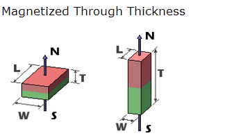 NdFeB Neodymium Rectangular Pot Magnets with Counter Bore