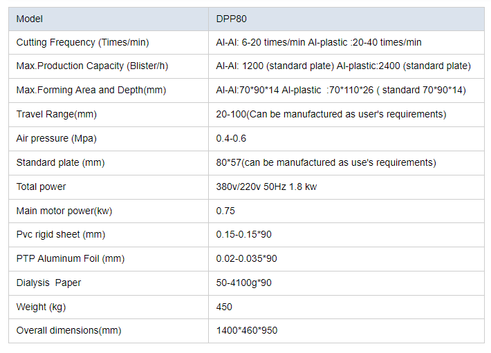PVC Automatic Packing Machine DPP80 For Honey Cheese Jam Chocolates Butter