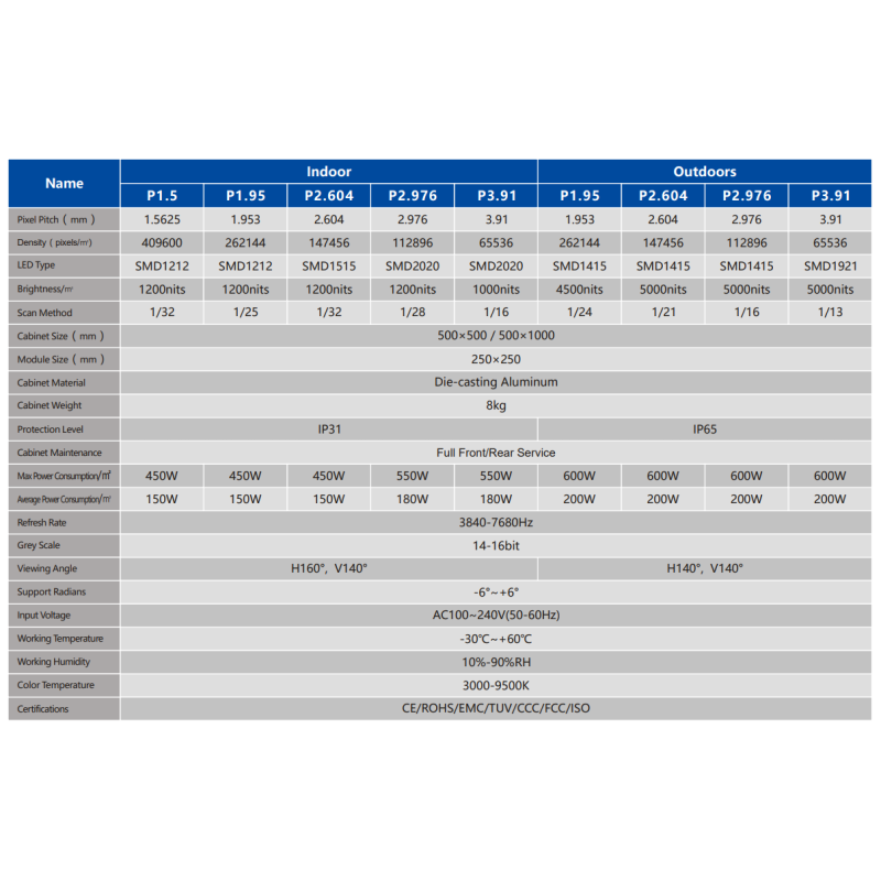 Rental Led Gmars Full Front Maintenance Led Display Panel Digital Led Display Screen
