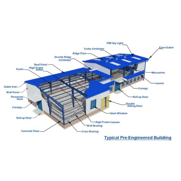 Modern Steel Structure Building Galvanized Industrial Steel Warehouse Construction