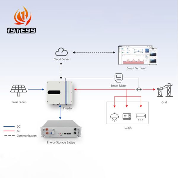 MPPT Charging Mode 48VDC 4.6KW Hybrid Solar Inverter for 3.6KW 5KW 6KW Solar System