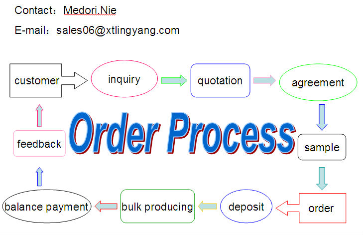 Capsule shoe cover/china manufacturer factory/buy capsule shoe cover