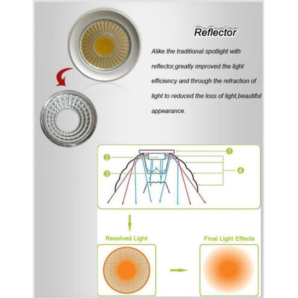 COB 7W,85RA LED Lamp,GU10 china led spotlight,