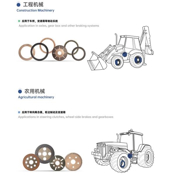Gearbox Friction Discs For Loader