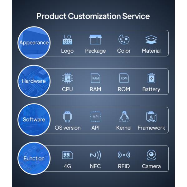 10.1 Inch POE Android Meeting Room Tablet with RK3288 CPU