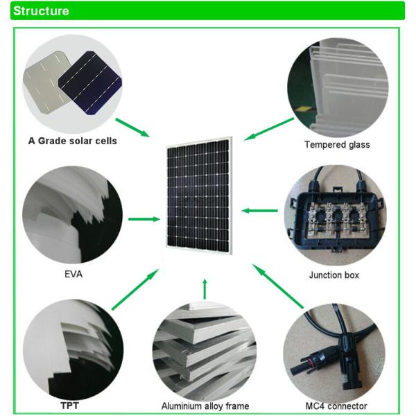 300w high efficieny mono solar panel / solar module past EL testing for pv solar panel system
