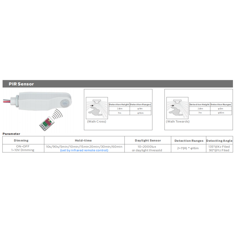 DUALRAYS D5 LED Moisture-proof Light with DIP Switchable Power/3CCT and wiring-through