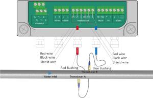 Buy cheap ST501 Optimize Performance | Best Insertion Ultrasonic Flow Meter product