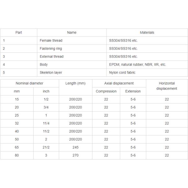 10mm 15mm Equal Head Double Sphere Rubber Expansion Joint For Weak Acids