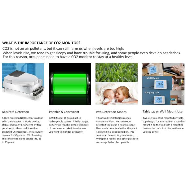 Rechargeable Indoor CO2 Meter NDIR Non Dispersive Infrared Sensor