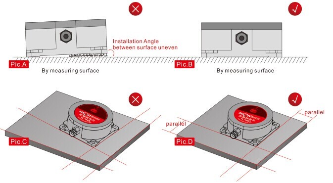 AGV RS485 Angular Mems Sensor Platform Anti Interference