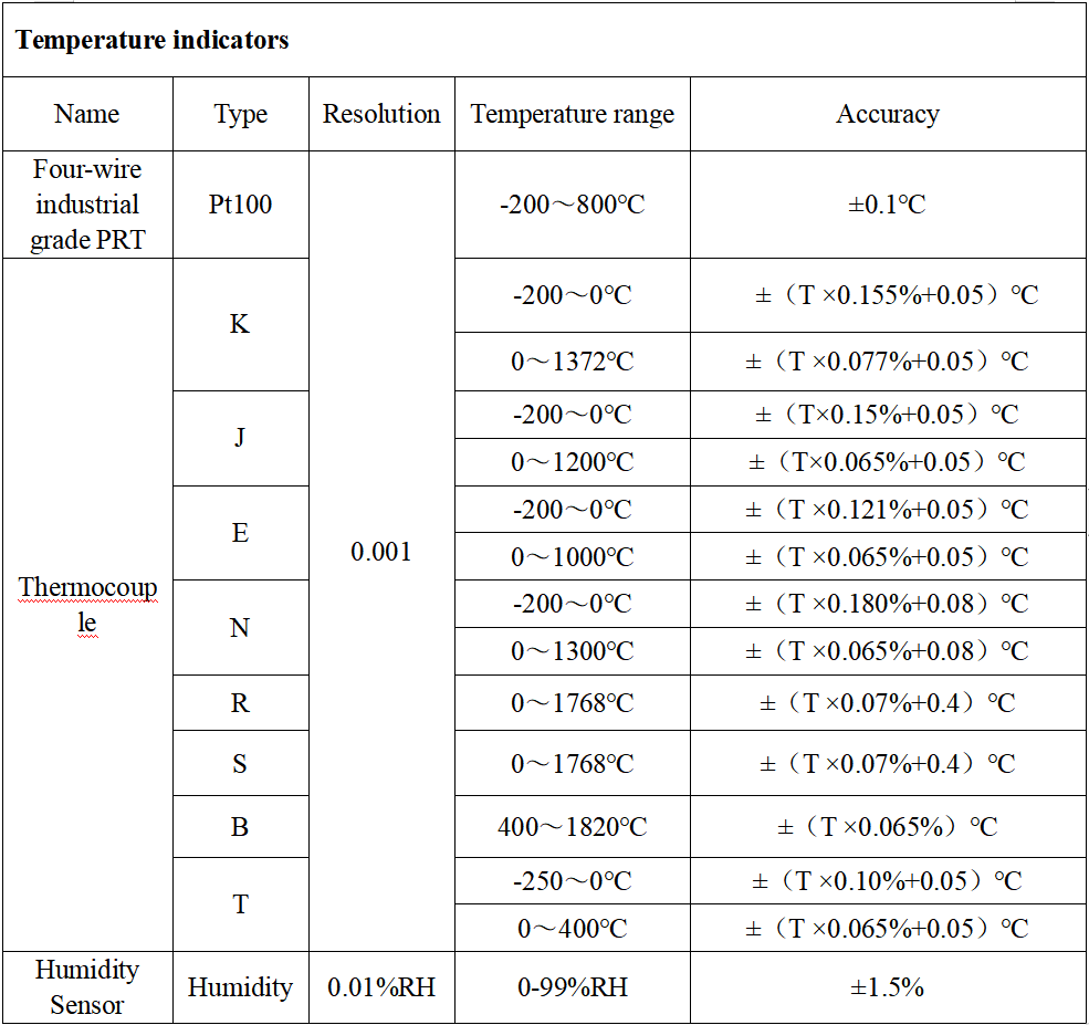 High Precision ±0.05% Automatic Temperature and Humidity Field Data Collection Logger