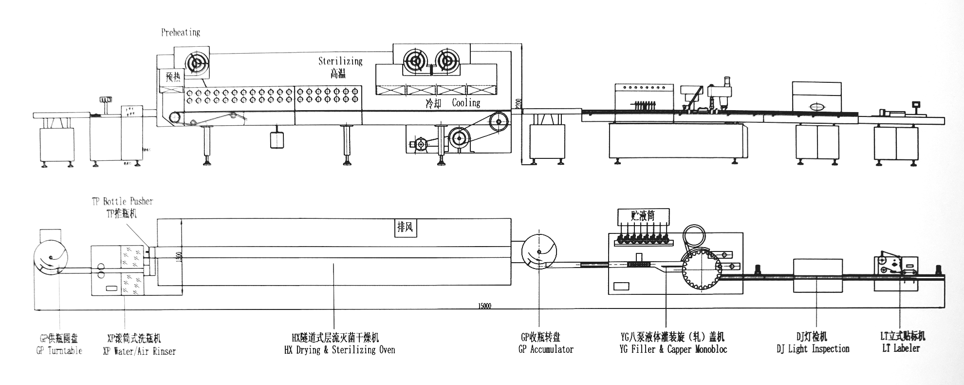 XHL-YG Bottle Turntable Feeding, Rinsing, Drying & Sterilizing, Filling, Capping, Light Inspection, Labeling Production