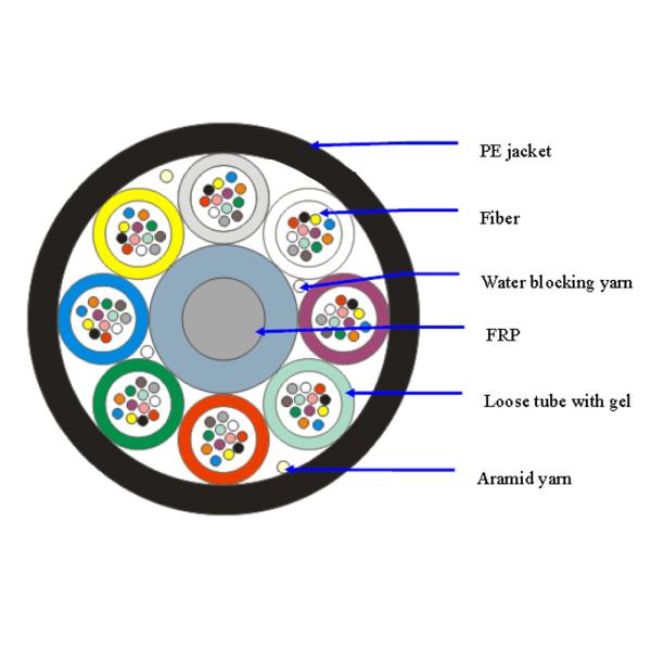 Quality direct factory 48cores 96cores GYCFTY mini microduct air blown fiber duct optical cable for sale
