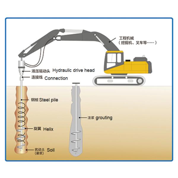 Foundation Construction High Torque Helical Drilling Anchor Screw Piles