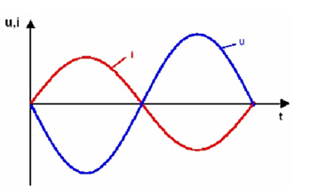 Vector 10KV 1000KW Variable Frequency Controller High Performance Dual Control