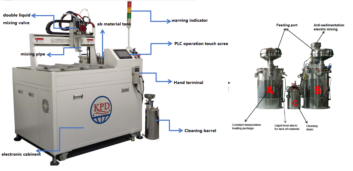 Two-Component AB Glue Mixer Machine with 10 1/1 1/100 12 Compound Ratio