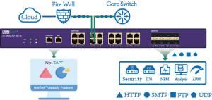 Buy cheap AC/DC/PoE Inline Network TAP for Traffic Data Security Control product