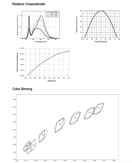 70W LED Spot Lighting LED SMD PCB Board 014 / 3528 / 5050 / 5730 SMD LED Light Customized Specialised