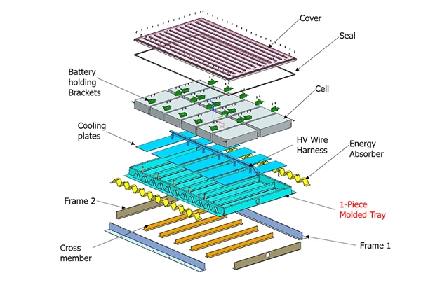 Mica Ev Battery Shock Absorbing Pad Sheet Customized Size