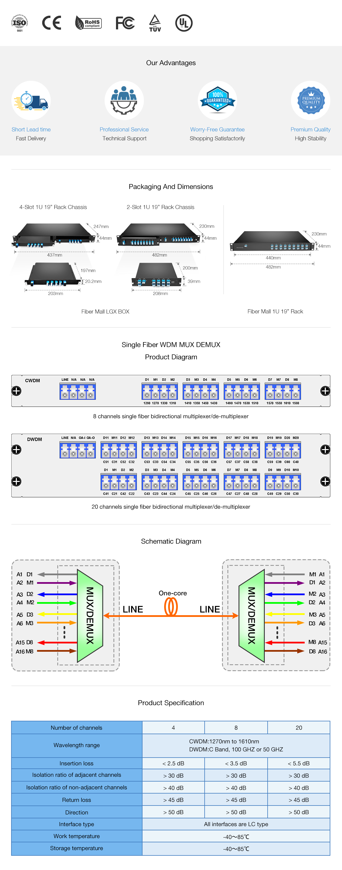 DWDM MUX 8CH 16 Wavlengths (TX: Cxx/Cxx/Cxx/Cxx/Cxx/Cxx/Cxx/Cxx RX:Cxx/Cxx/Cxx/Cxx/Cxx/Cxx/Cxx/Cxx) with MON Port LC/UPC Single Fiber LGX BOX