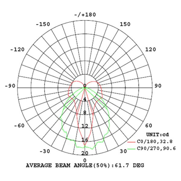 Emergency Recessed Blade LED Downlight White 4W 40lm EGS4MRB