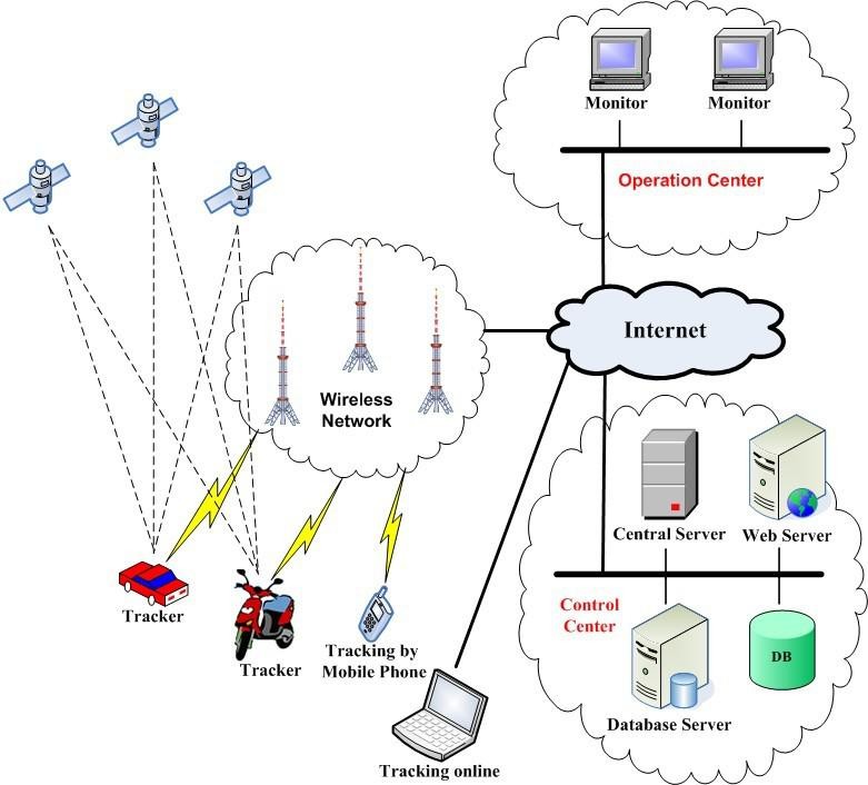 Fleet Management GPS Tracking Server Software , GPS Tracker Platform Google Map
