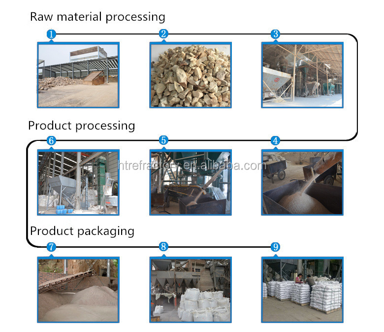 Indonesia Market Fire Resistant Refractory Cement with and Bulk Density 2.0-2.5g/cm3