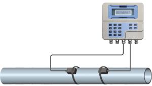 Non-Contact Ultrasonic Flow Meters For Beverage Plants
