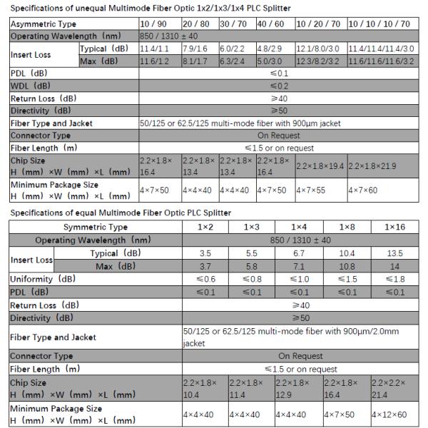 Good Uniformity Fiber Optic PLC Splitter 1*4 SC UPC 50 / 125μm Dual Window MM 850/1310nm