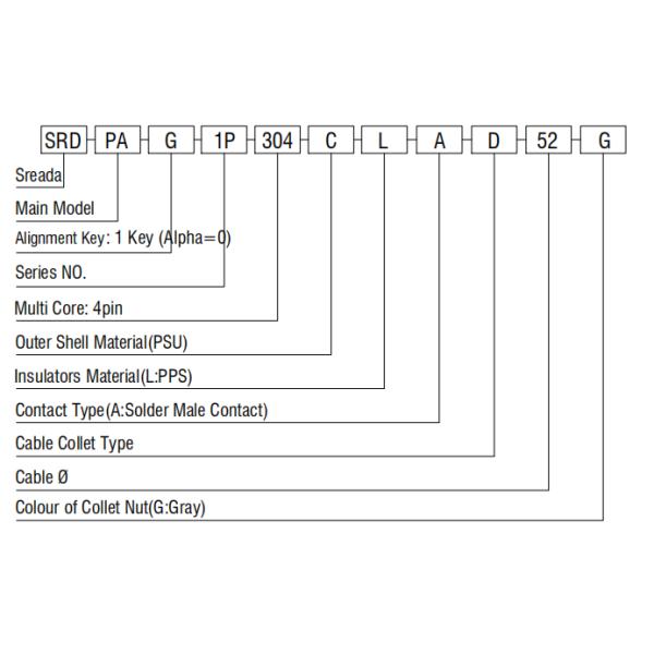 SRD. PLG PAG 1P Circular Plastic Connector 3 4 5 pin Medical Push Pull Connector