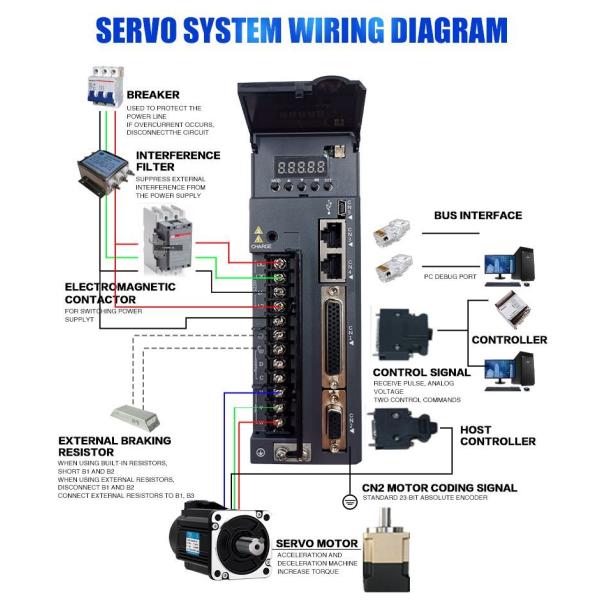 Robust Construction AC Servo Motor Suitable for Heavy Load Applications and Continuous Operation in Manufacturing Plants