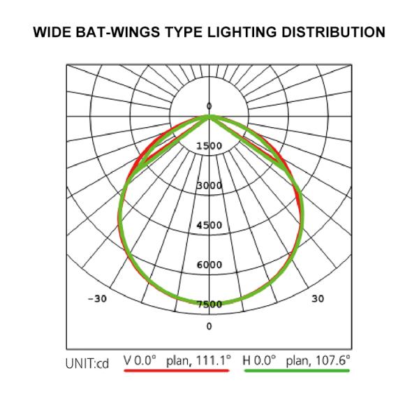 Ultra Slim Outdoor Crane Tower 120lm/W Ip66 300watt High Mast Lamp