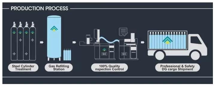 High Purity 99.999% Krypton Kr Gas