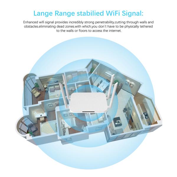 MTK7621 880MHz 802.11ac 2.4Ghz 5.8Ghz Gigabit WiFi Router