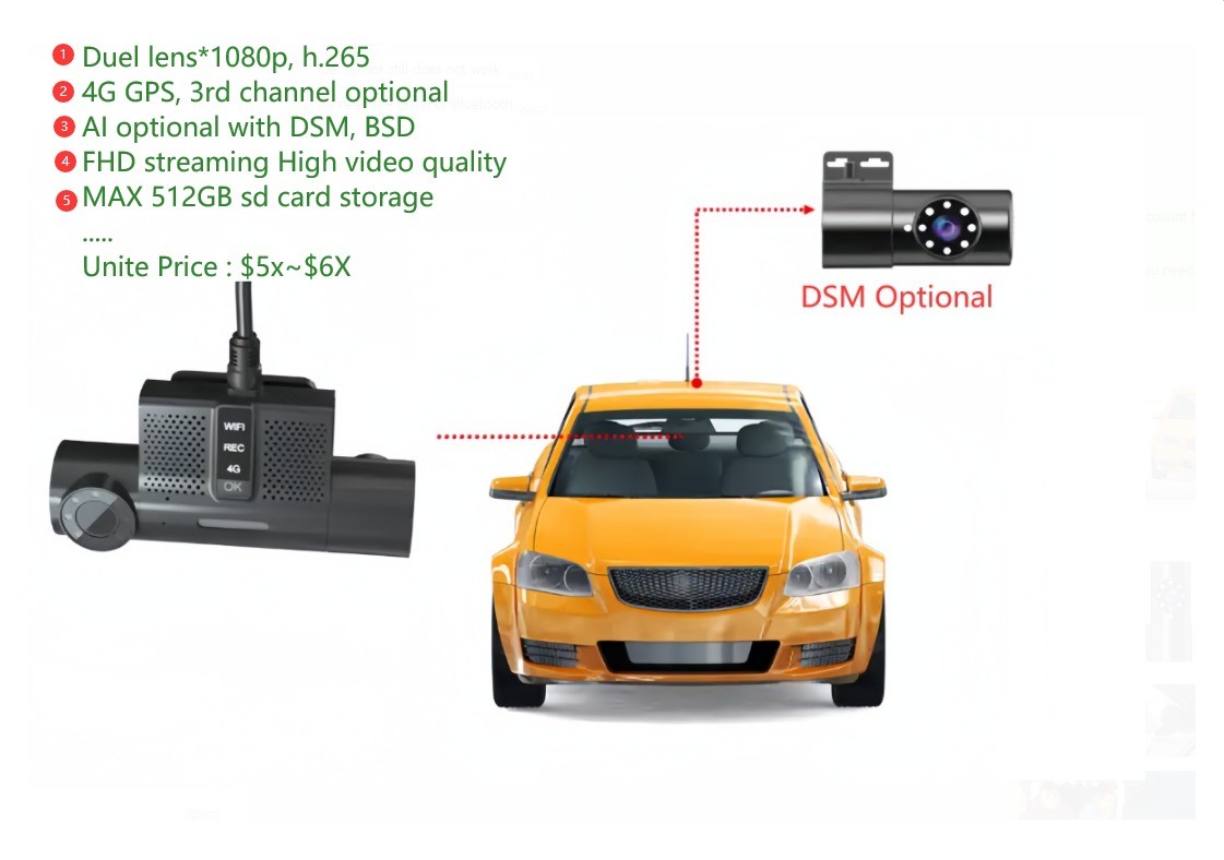 1080P 4G GPS Vehicle Mobile Mini Dashcam Video Recorder with 2ch Inputs 1ch Output
