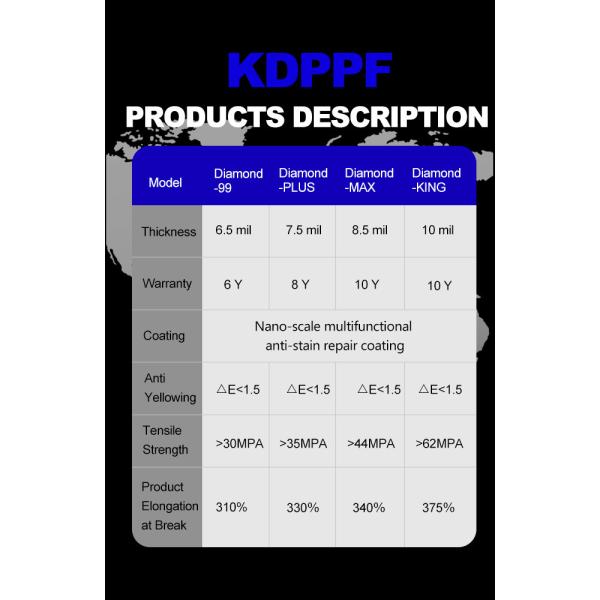 10 Mil Clear TPU Car PPF Heat Repair Anti Dirty Vehicle Paint Protection Film Self Adhesive