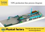 Energy Saving Rotary Drum NPK Granulation Plant with Wide Raw Materials
