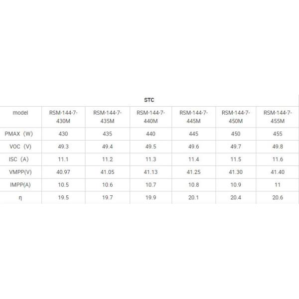 Risen 430w 435w 440w 445w 450w 455w Mono Solar Panel 120 Cells Half Cell Energy